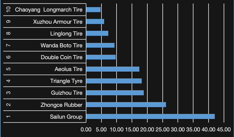 best Chinese tyre brands